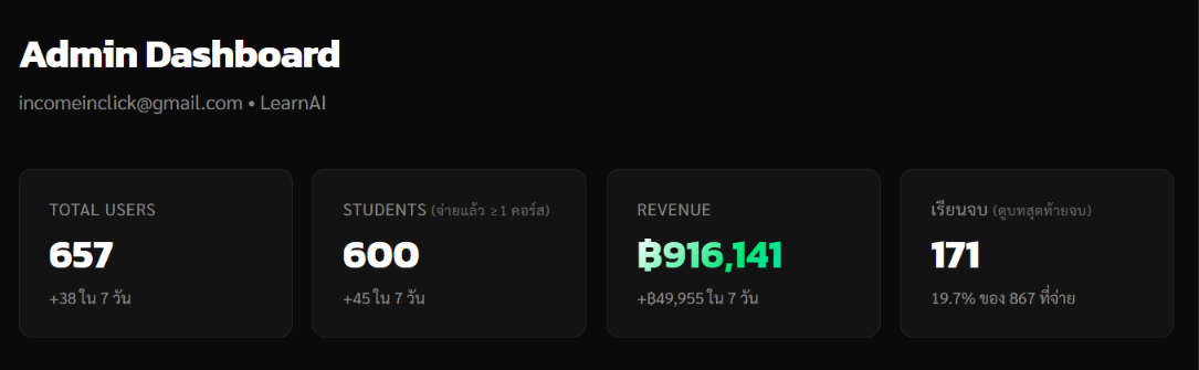 Admin Dashboard ของเว็บ LMS